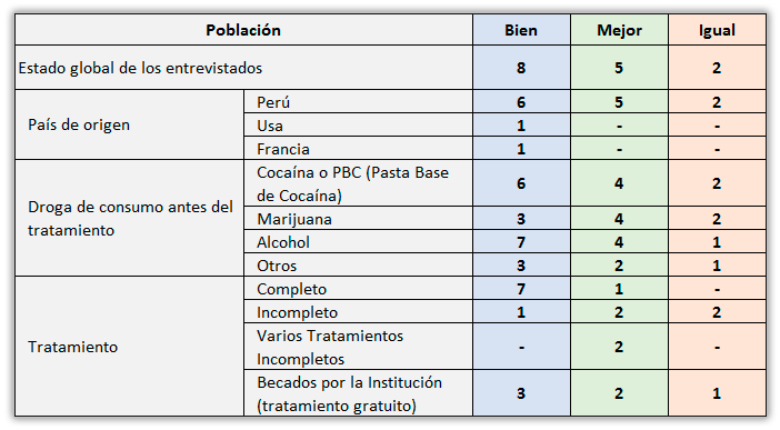 Gráfica Conclusión Estudios